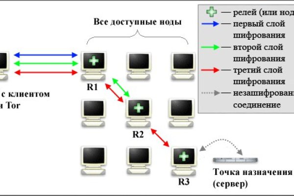 Вы забанены на меге что делать