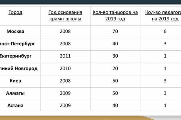 Мега ссылка хыдра клуб онион ком