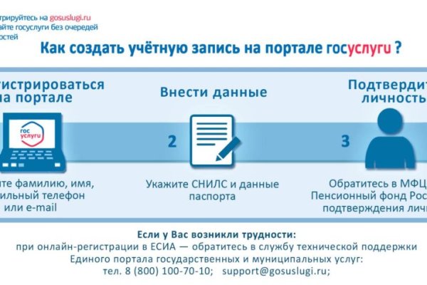 Омг ссылка на сайт зеркало тор