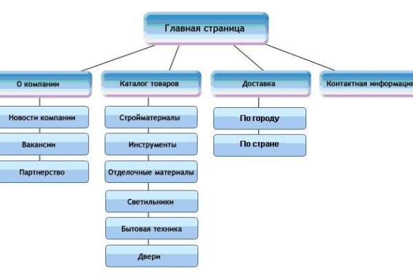 Загрузить фото на мегу с телефона андроид