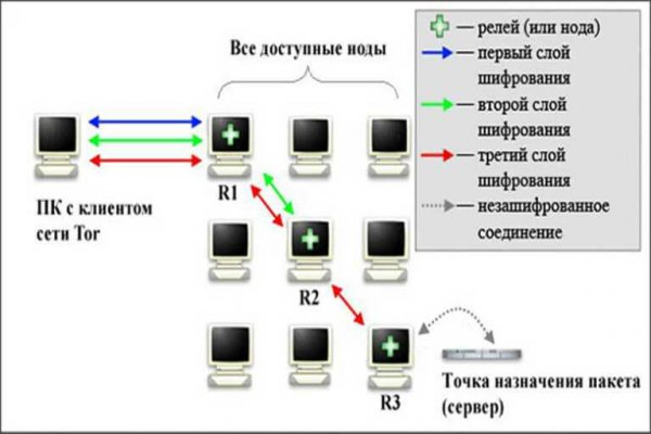 Не приходят деньги с обменника на меге