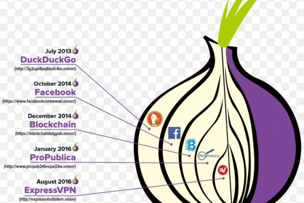 Каталог телеграм бошки