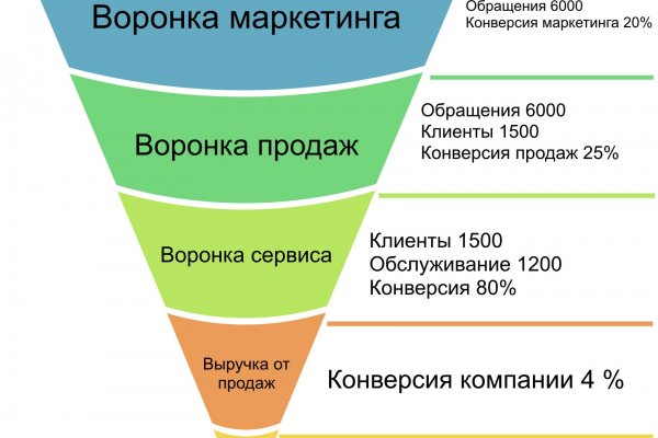 Кракен сайт зеркало рабочее