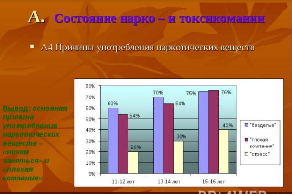 Как зайти на мегу даркнет