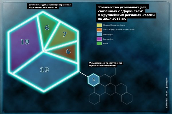 Омг оф сайт