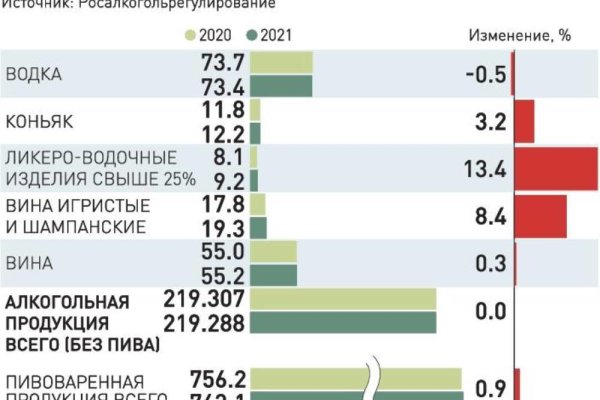 Как закинуть деньги на блэкспрут