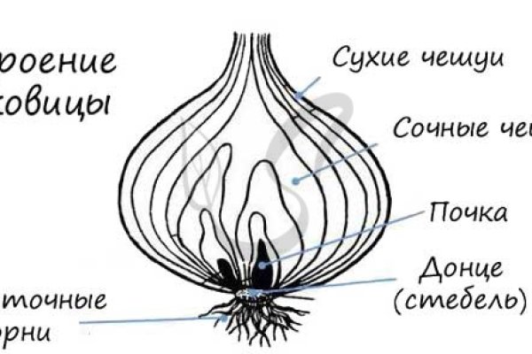 Mega сайт наркотиков